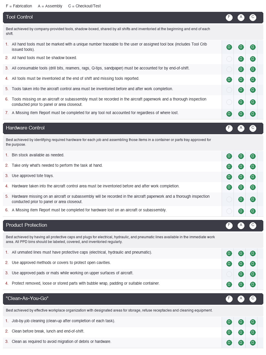 FOD control procedures table with F A C columns showing requirements across Fabrication Assembly and Checkout areas
